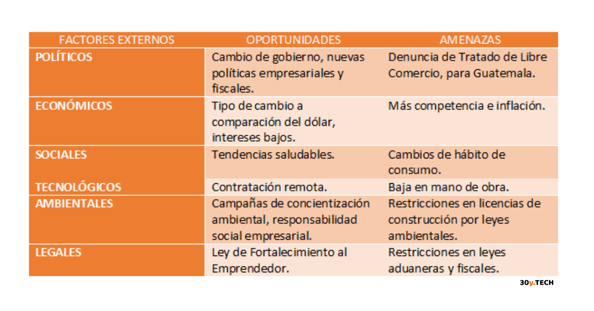 Análisis PESTEL ¿Qué Es Y Cómo Hacerlo? – 30yTech